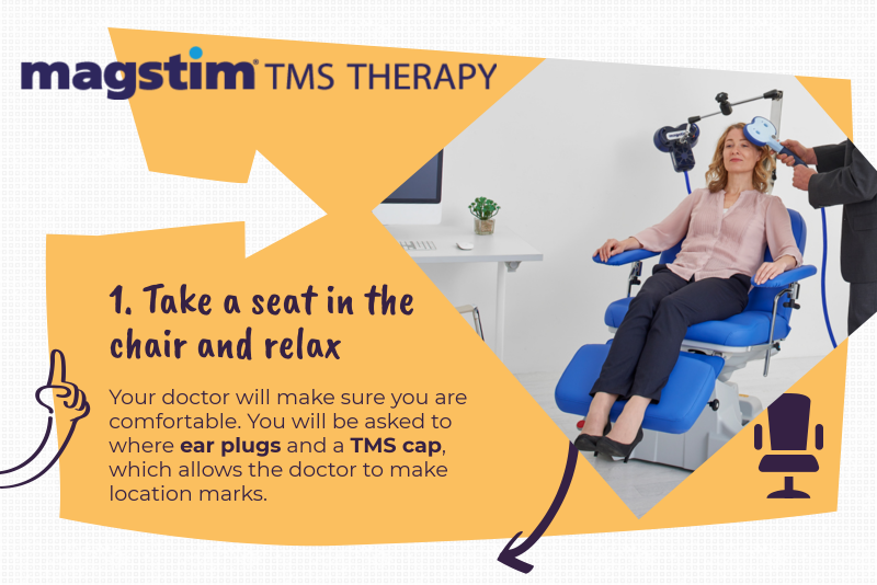 What Happens during a TMS treatment?
