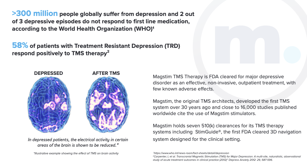 Magstim TMS Quote Request