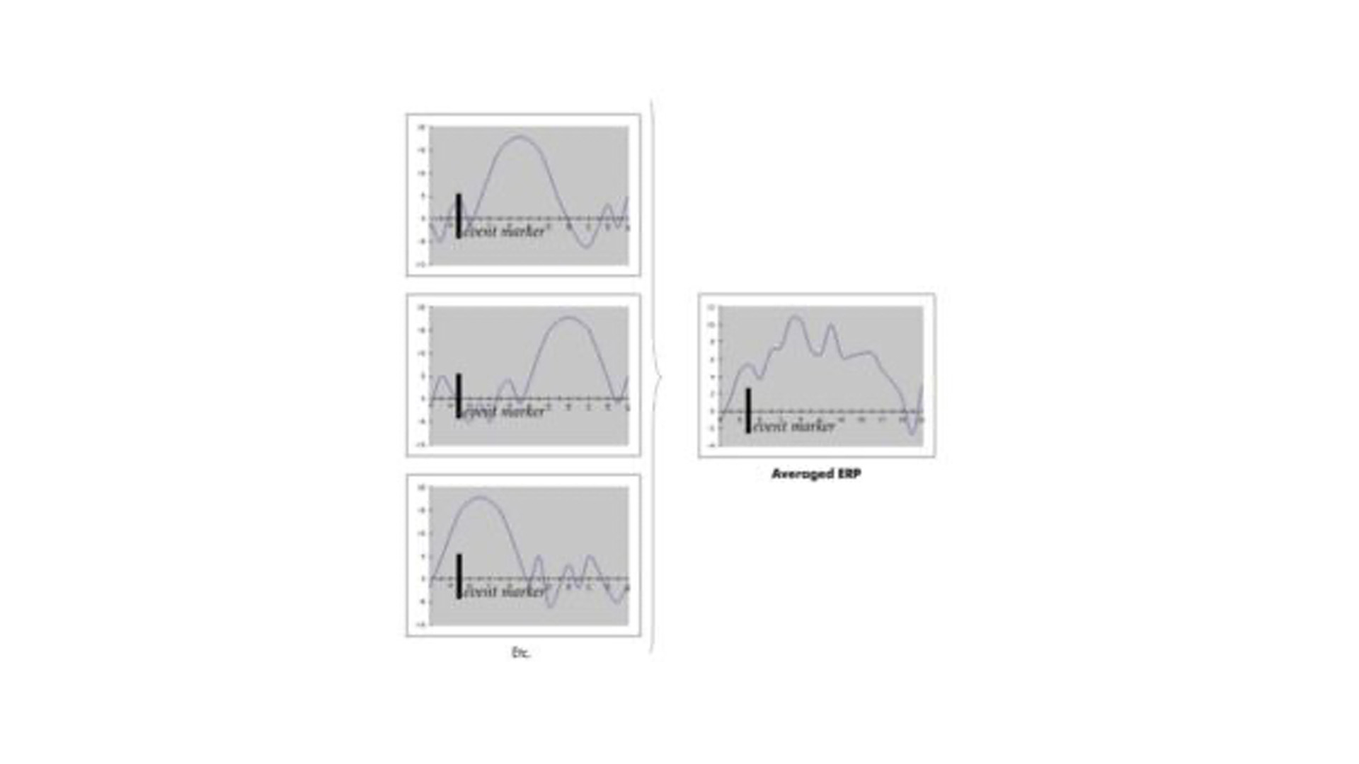 Basic Timing Principles