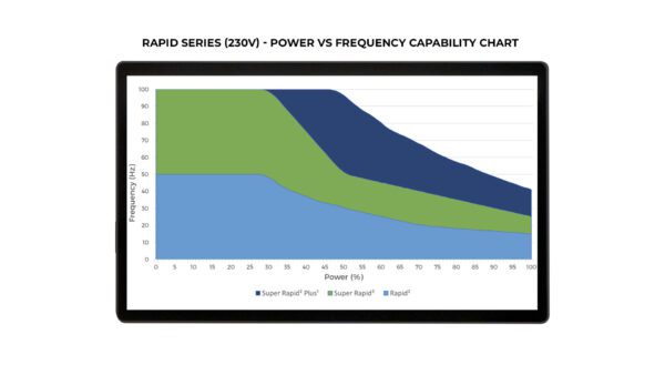 Magstim-TMS-Rapid-NEW-GRAPH-1