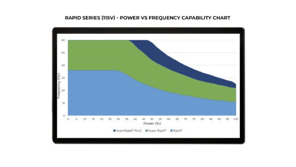 Magstim-TMS-Rapid-NEW-GRAPH-2